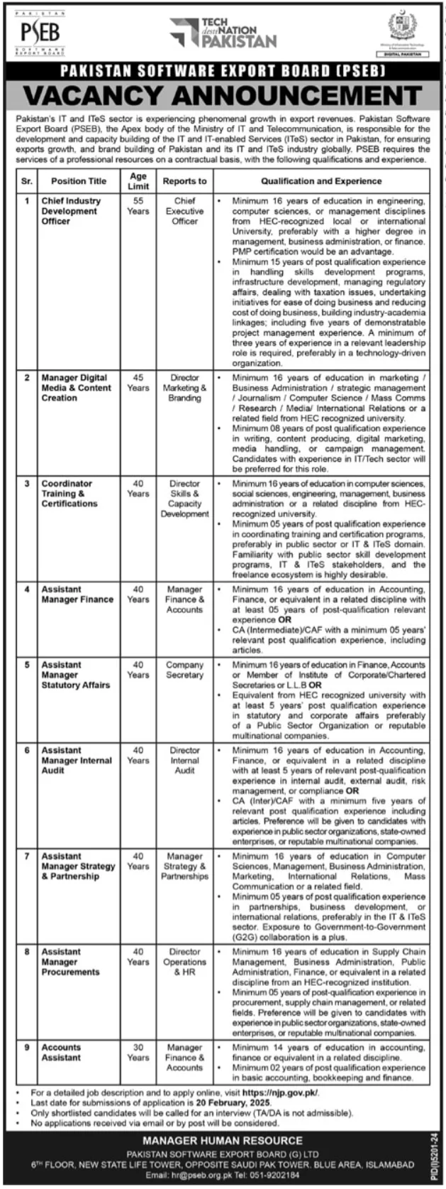 New Government Jobs At Pakistan Software Export Board PSEB